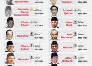 Ketua DPR dari Masa ke Masa 32 Ketua DPR dari Masa ke Masa