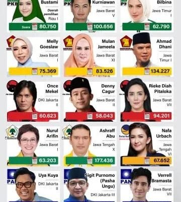 Selebriti yang Menjadi Anggota DPR 2024-2029