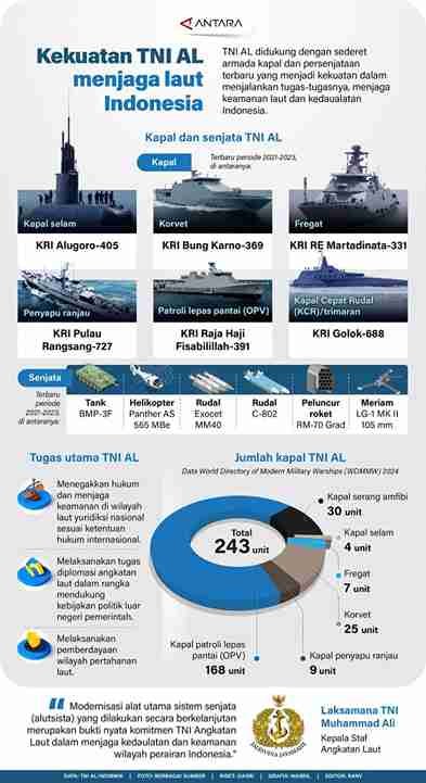 Kekuatan TNI AL Menjaga Laut Indonesia 1 2 11zon