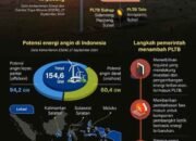 Pengembangan Energi Angin di Indonesia 8 Pengembangan Energi Angin di Indonesia