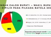 MSN Merilis Hasil Survei Pilkada Kabupaten Batola 2024, Siapa Teratas? 32 MSN Merilis Hasil Survei Pilkada Kabupaten Batola 2024, Siapa Teratas?