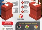 Pengawasan Debat Pilkada Diperketat 16 Pengawasan Debat Pilkada Diperketat
