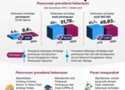 Kekerasan Terhadap Perempuan dan Anak Turun 19 Kekerasan Terhadap Perempuan dan Anak Turun