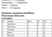 Peru Taklukkan Uruguay, Argentina Masih Memimpin Kualifikasi Piala Dunia 2026 Zona Conmebol 18 Peru Taklukkan Uruguay, Argentina Masih Memimpin Kualifikasi Piala Dunia 2026 Zona Conmebol