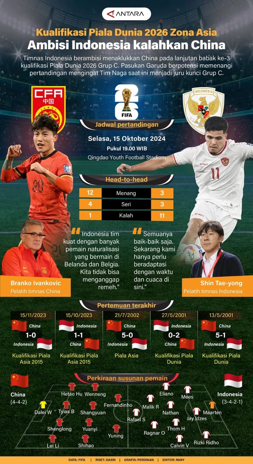 Ambisi Indonesia Kalahkan China 1 IMG 20241014 WA0023