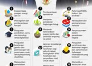 Program Prioritas Prabowo-Gibran