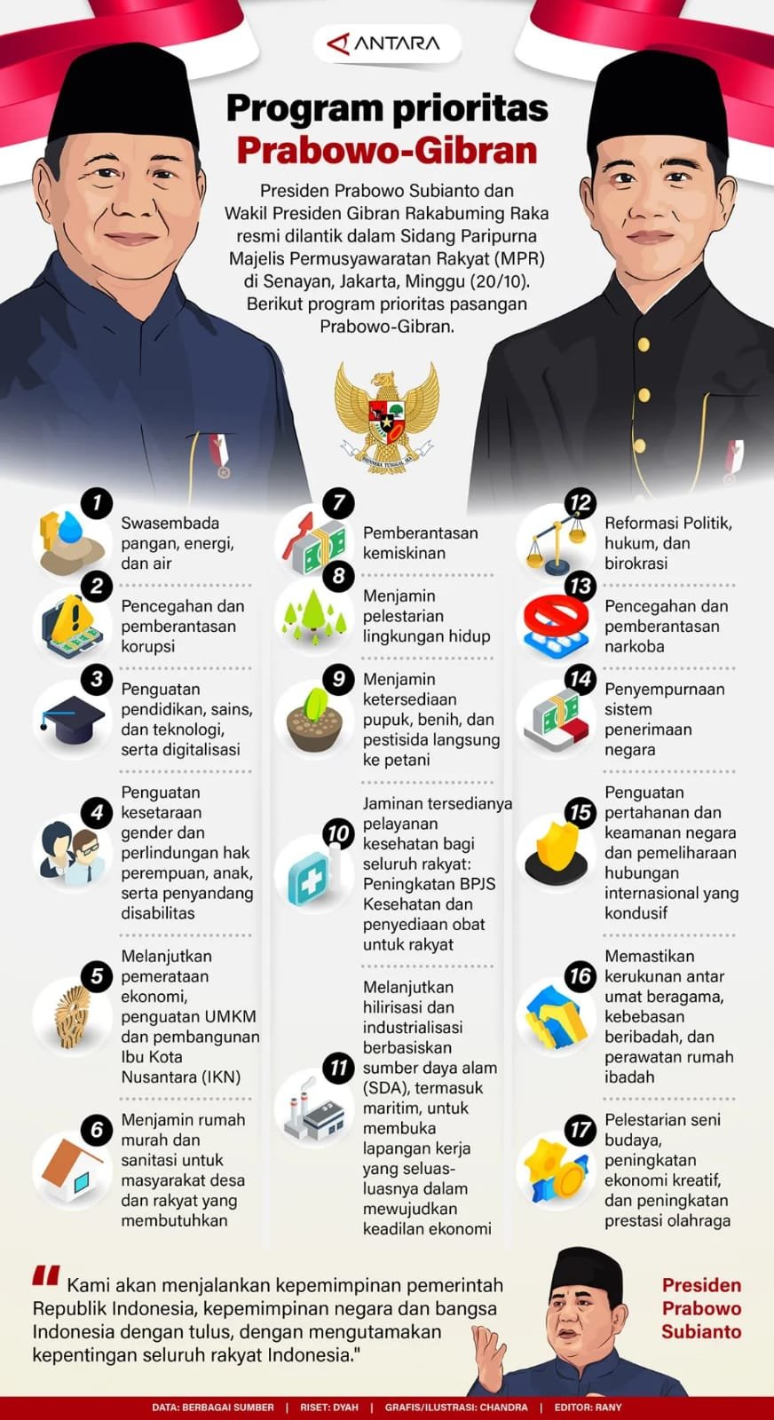 Program Prioritas Prabowo-Gibran 1 IMG 20241020 WA0062 1