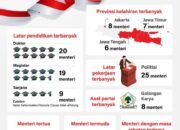 Serba-serbi Menteri Kabinet Merah Putih