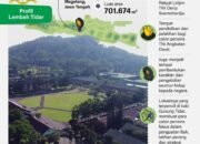 Lembah Tidar lokasi pembekalan Kabinet Merah Putih