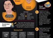 OTT Hakim PN Surabaya 23 OTT Hakim PN Surabaya