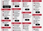 Bidang Kerja 13 Komisi DPR 22 Bidang Kerja 13 Komisi DPR