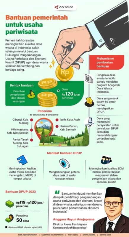 Bantuan Pemerintah untuk Usaha Pariwisata 1 IMG 20241026 WA0039 e1729934667984