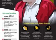 Eksekusi Ronald Tannur 20 Eksekusi Ronald Tannur