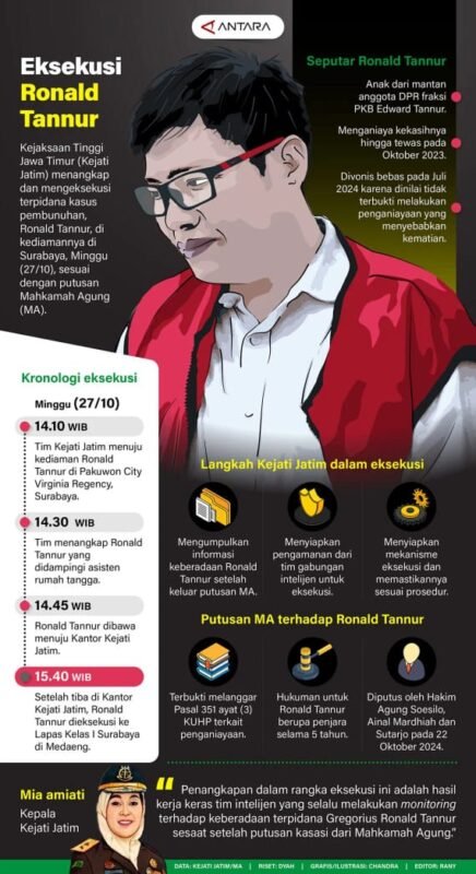 Eksekusi Ronald Tannur 1 IMG 20241028 WA0047 e1730119859961