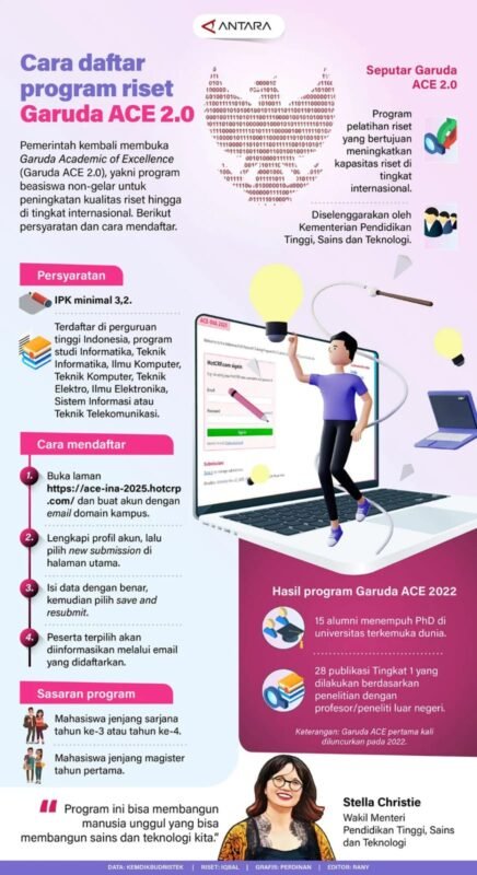 Cara Daftar Program Riset Garuda Ace 2.0 1 IMG 20241031 WA0039 1 e1730368139903