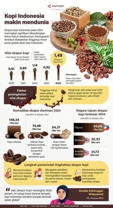Kopi Indonesia Makin Mendunia 1 IMG 20241103 WA00501