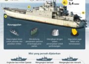 Pengabdian 30 Tahun KRI Teluk Hading