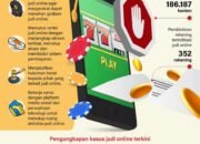 Babak Baru Pemberantasan Judi Online