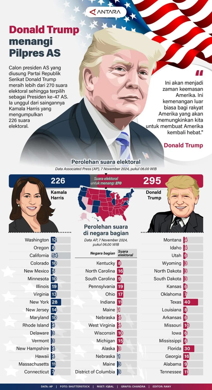 Donald Trump Memenangi Pilpres AS 1 IMG 20241107 WA0017 1
