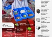 Sasaran Awal Program Makanan Bergizi 27 Sasaran Awal Program Makanan Bergizi