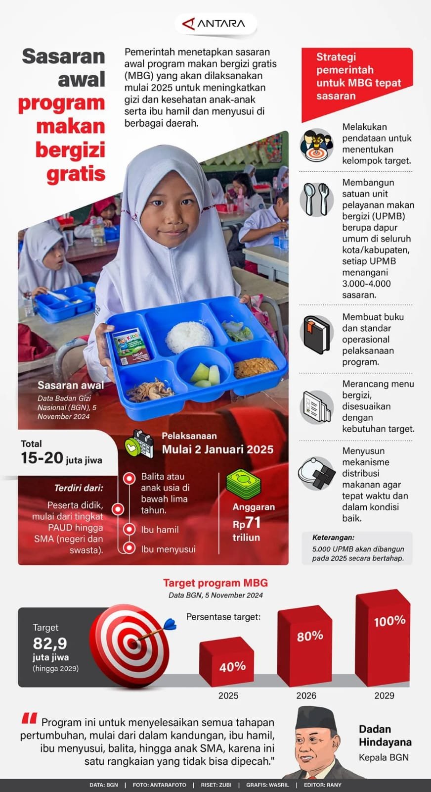 Sasaran Awal Program Makanan Bergizi 1 IMG 20241108 WA0011 1