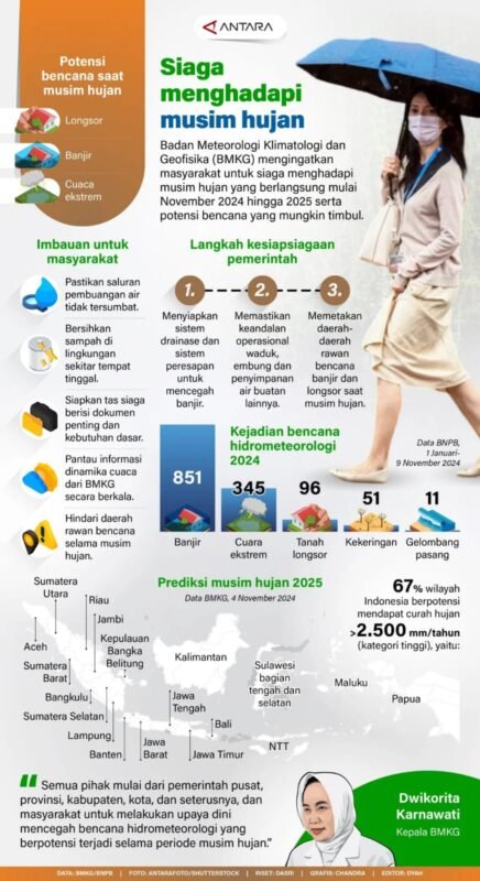 Siaga Menghadapi Musim Hujan 1 IMG 20241110 WA0070 e1731242498797