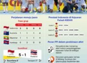 Indonesia Menangi Kejuaraan Futsal ASEAN 2024 17 Indonesia Menangi Kejuaraan Futsal ASEAN 2024