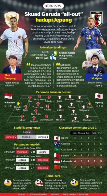 Skuad Garuda "All-out" Hadapi Jepang 1 IMG 20241114 WA0045 e1731586769350