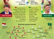 Kualifikasi Piala Dunia 2026: Timnas Garuda Wajib Menang 34 Kualifikasi Piala Dunia 2026: Timnas Garuda Wajib Menang