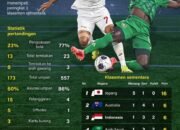 Kualifikasi Piala Dunia 2026: Indonesia Jaga Peluang Lolos Putaran Tiga 25 Kualifikasi Piala Dunia 2026: Indonesia Jaga Peluang Lolos Putaran Tiga