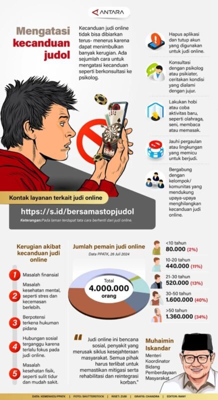 Mengatasi Kecanduan Judol 1 IMG 20241122 WA0019 e1732262656524
