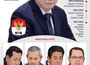 Pimpinan KPK 2024-2029 28 Pimpinan KPK 2024-2029