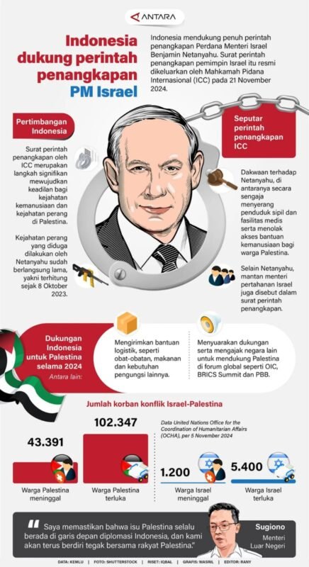 Indonesia Dukung Perintah Penangkapan PM Israel 1 IMG 20241128 WA0035 e1732796626566