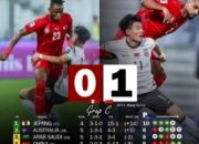 China Ramaikan Perburuan Peringkat 2 Hingga 4 Usai Permalukan Bahrain 1-0 34 China Ramaikan Perburuan Peringkat 2 Hingga 4 Usai Permalukan Bahrain 1-0