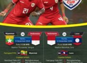 Lawan Timnas Indonesia di Piala AFF 2024 9 Lawan Timnas Indonesia di Piala AFF 2024