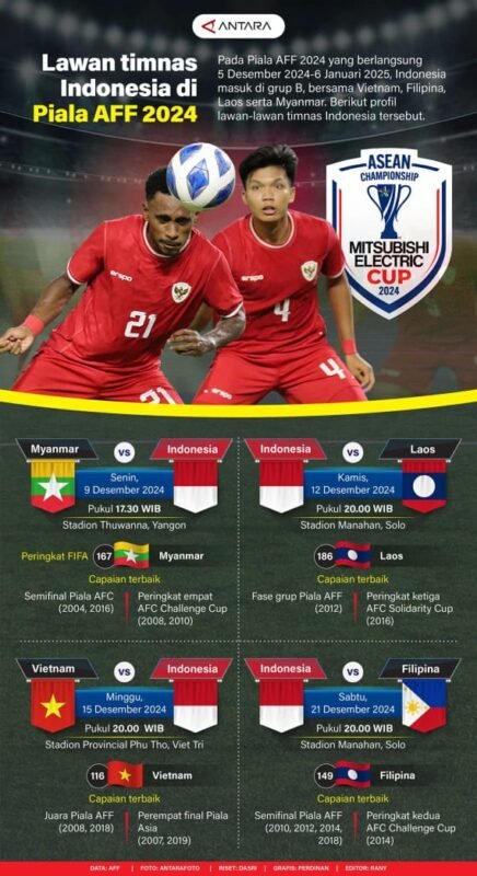 Lawan Timnas Indonesia di Piala AFF 2024 1 IMG 20241201 WA0045 e1733059128742