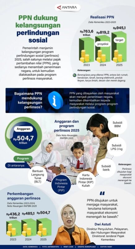 PPN Dukung Kelangsungan Perlindungan Sosial 1 IMG 20241206 WA0030 e1733468426859