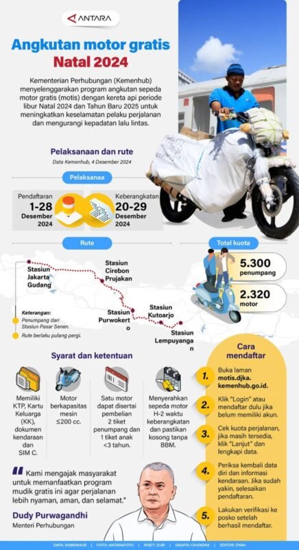 Angkutan Motor Gratis Natal 2024 1 IMG 20241209 WA0036 e1733732607676