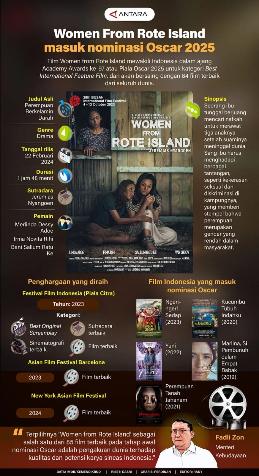 Women From Rote Island Masuk Nominasi Oscar 2025 1 IMG 20241211 WA00281