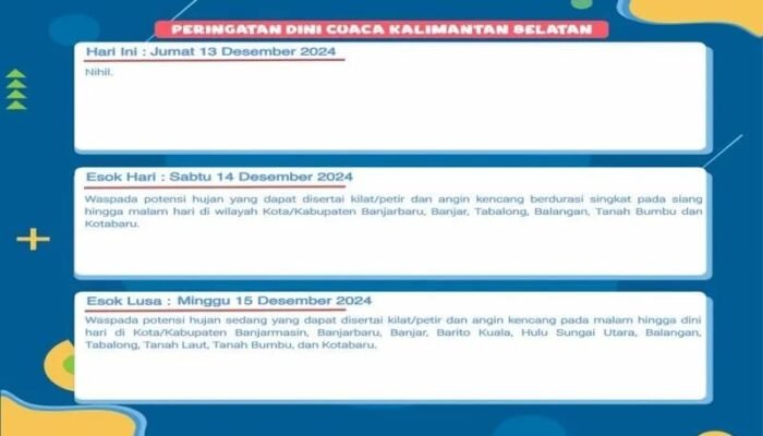 Hujan Petir Berpotensi Terjadi di Empat Kabupaten di Kalsel