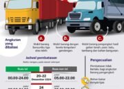 Pembatasan Angkutan Barang Natal 2024 33 Pembatasan Angkutan Barang Natal 2024