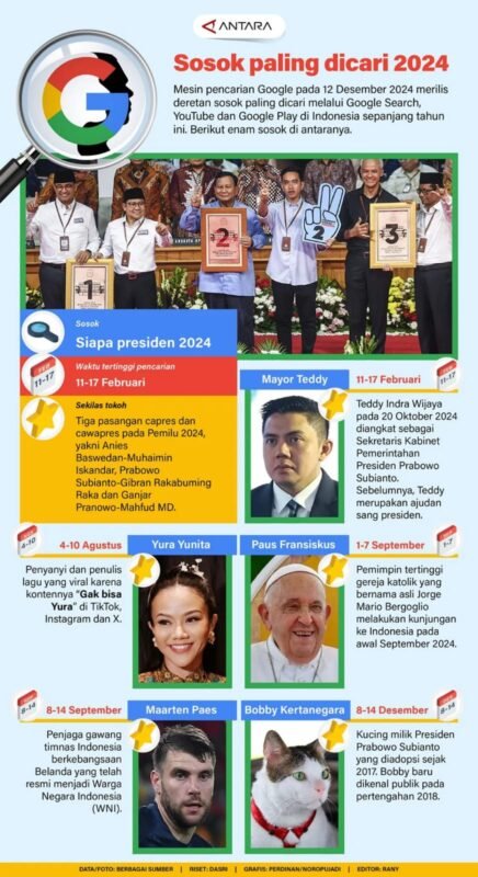 Sosok Paling Dicari 2024 1 IMG 20241226 WA0010 1 e1735203019539