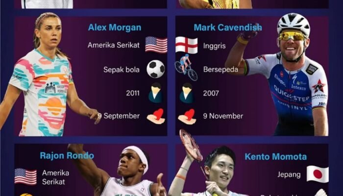 Bintang Olahraga yang Pensiun 2024
