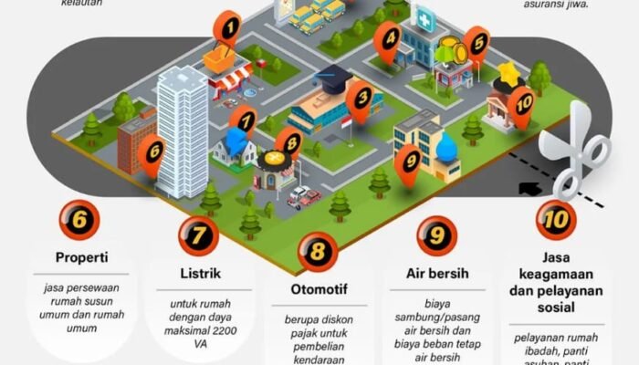 Komoditas Bebas PPN 12 Persen