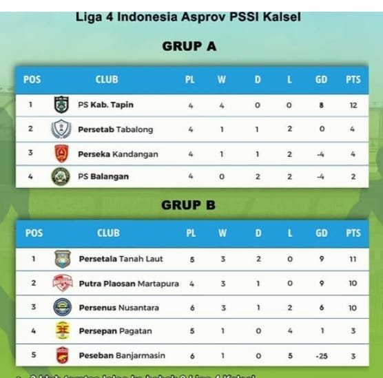 Pesenus Taklukan Seniornya Peseban 3-0 di Derbi Banjarmasin 1 IMG 20250124 WA0016 1
