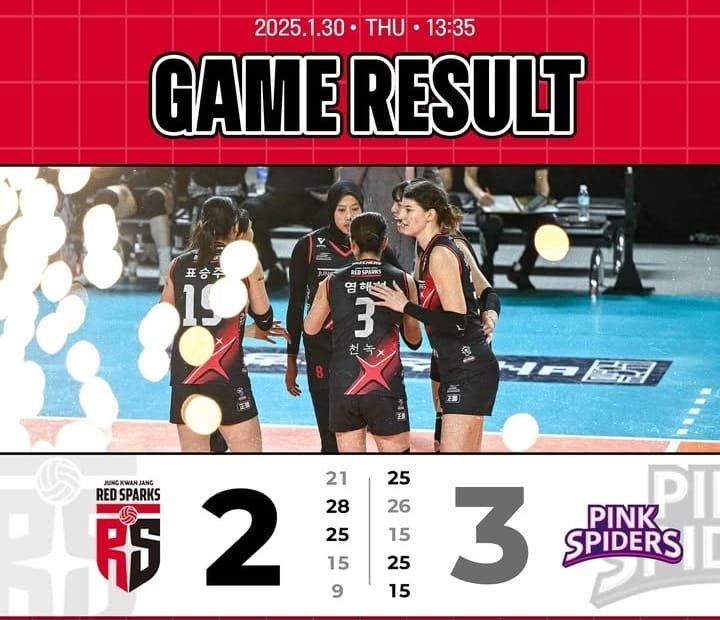 Megawati Tampil Kurang Maksimal, Kemenangan Beruntun ke-14 Red Sparks Dihentikan Pink Spiders 1 IMG 20250130 WA0021