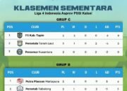 Putra Plaosan Martapura dan PS Kab Tapin Belum Terkalahkan di Babak Kedua Liga 4 Zona Kalsel 28 Putra Plaosan Martapura dan PS Kab Tapin Belum Terkalahkan di Babak Kedua Liga 4 Zona Kalsel