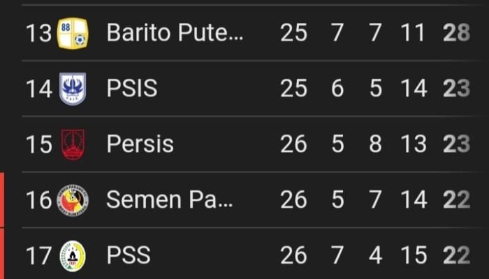 PSS Sleman Beri Sinyal Ancaman ke Kubu Barito Putera Usai Taklukkan Persita 2-1