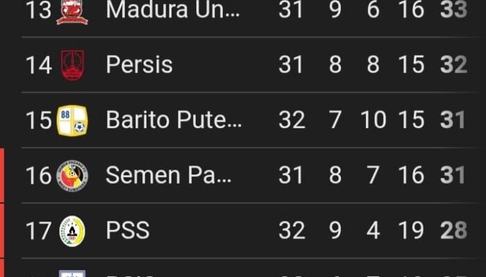 Gol Bunuh Diri Yuswanto Buyarkan Kemenangan Barito Putera atas Persib Bandung 3 IMG 20250509 WA0084