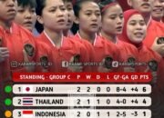 Indonesia Tahan Thailand 0-0 di Piala Futsal Wanita Asia 2025